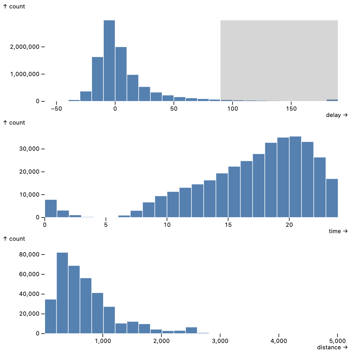 Mosaic an architecture for scalable interoperable data views