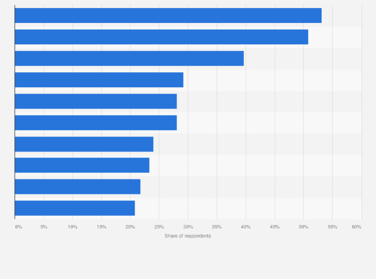 South korea most popular sports among young people