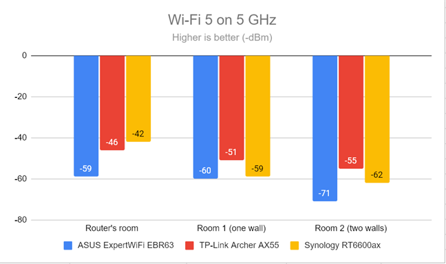 Asus expertwifi ebr review the mid