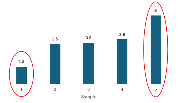 Paring samples raskstatistics