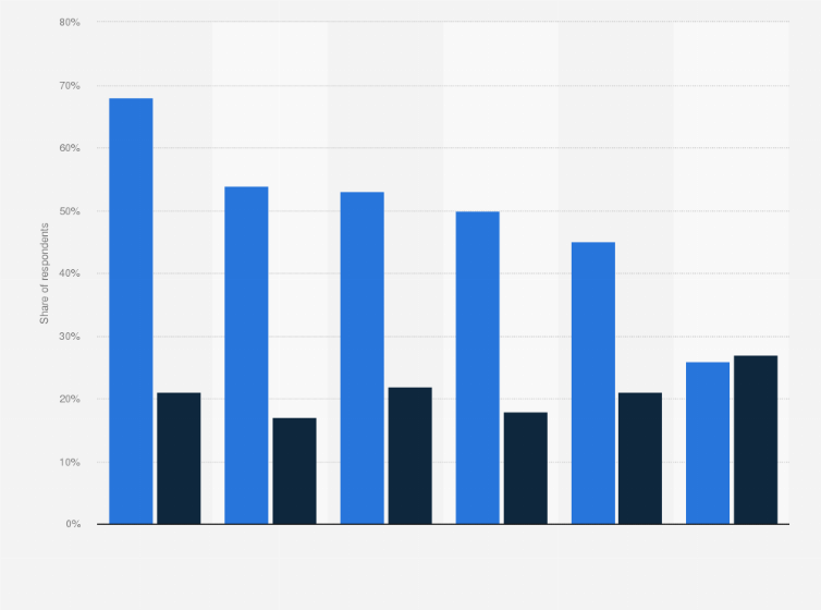 Sea nft value expectations by country