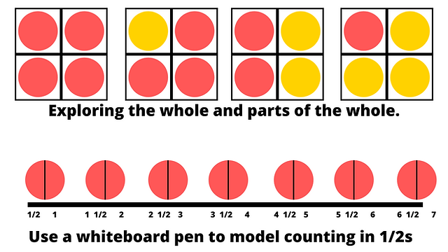 Double sided counters