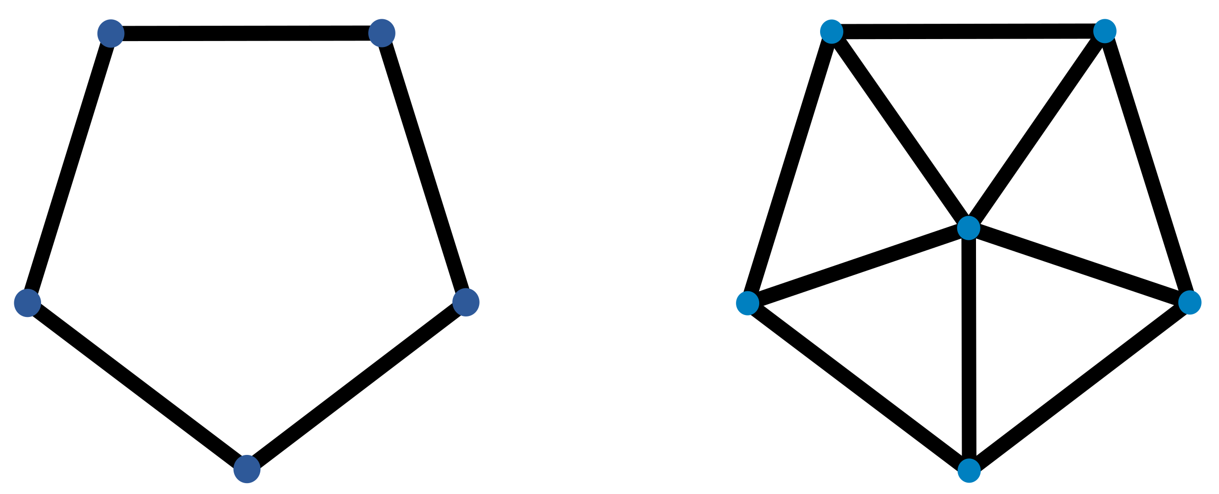 Symmetry free full