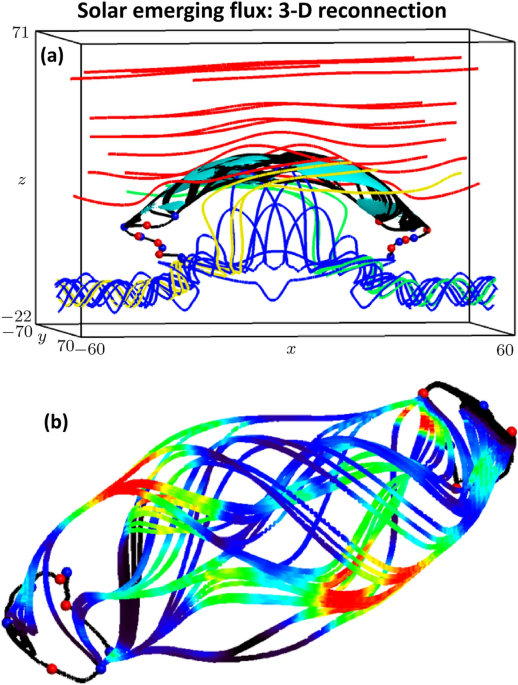 Fluid and kinetic aspects of magnetic reconnection and some related magnetospheric phenomena reviews of modern plasma physics