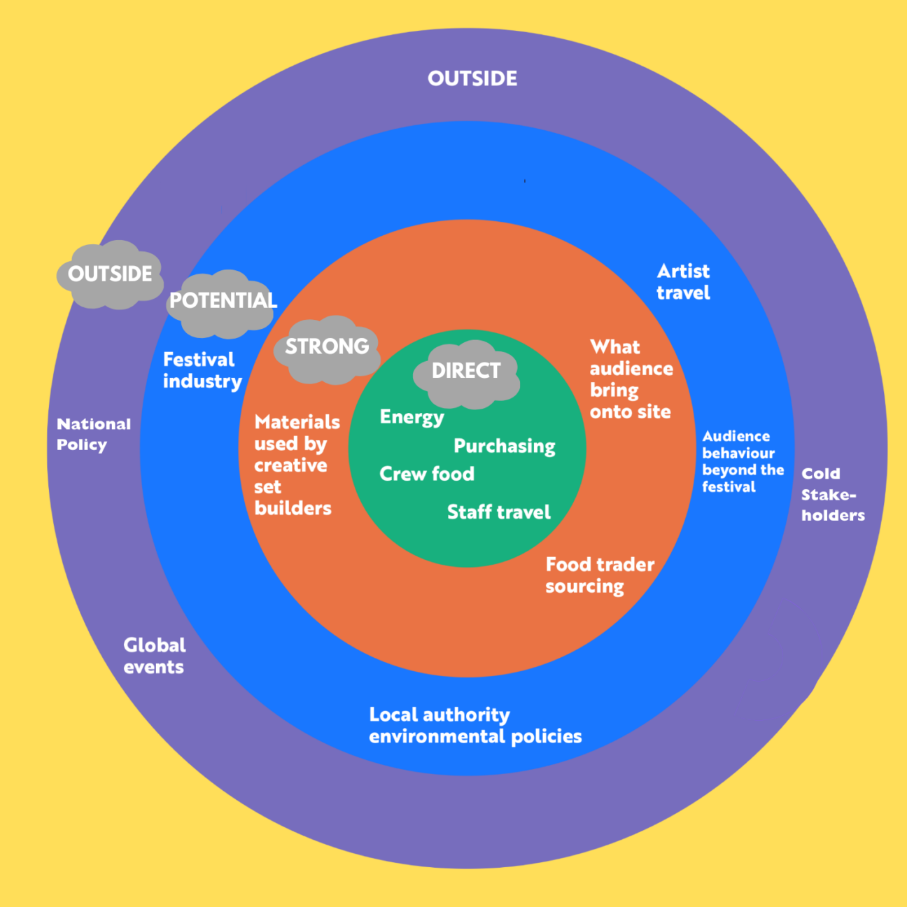 Interactive reporting platform