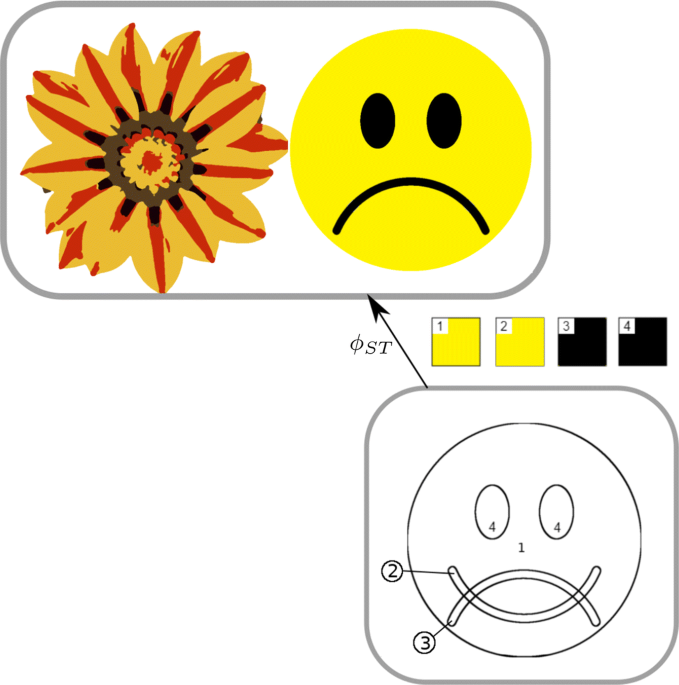 The abstractionrepresentation account of putation and subjective experience