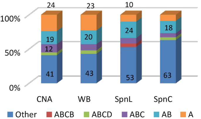 Perception correlated information allocation and pattern convergence for discourse prosody