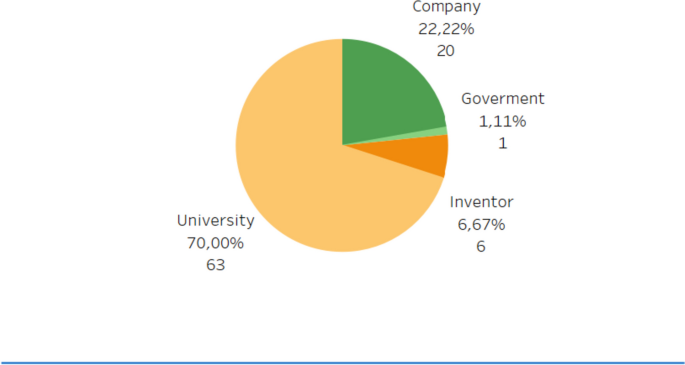 A new approach to measure absorptive capacity and appropriability a case of study in emerging markets journal of the knowledge economy