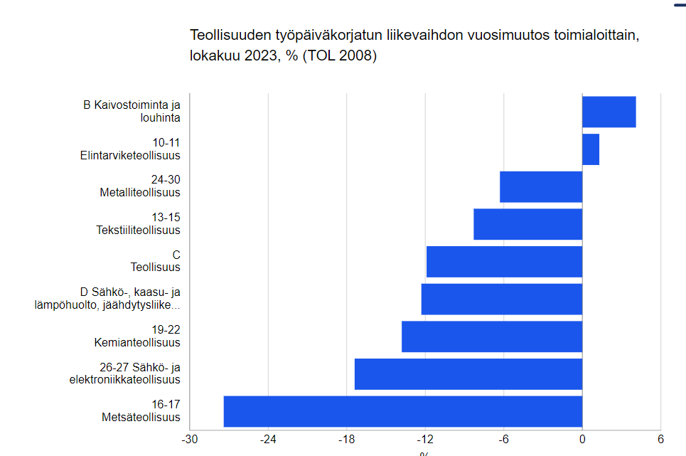 Matti viren on x on se hyvã ettã pããstããn metsãteollisuudesta eroon nyt on rahaa parempiin julkisiin palveluksiin ja sosiaaliturvaan nãinkã se vihreã logiikkaa menee httpstcoaymgnpyp x