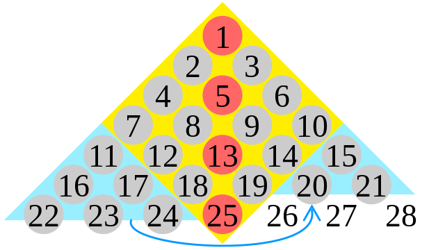 Ctered square number