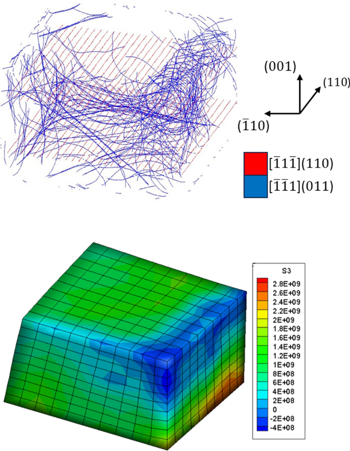 Modeling dislocation interactions with grain boundaries in lath martensitic steels journal of materials science