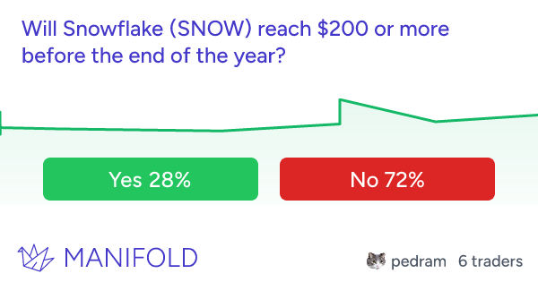 Will snowflake snow reach or more before the end of the year