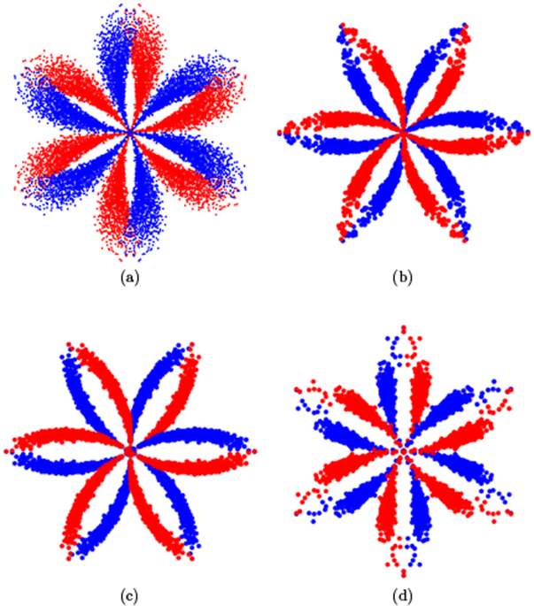 A statistical approach for neural network pruning with application to internet of things eurasip journal on wireless munications and networking full text