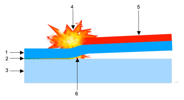 Explosion welding