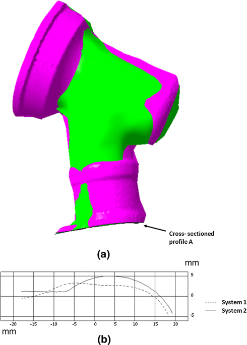 Preliminary study on development of d free