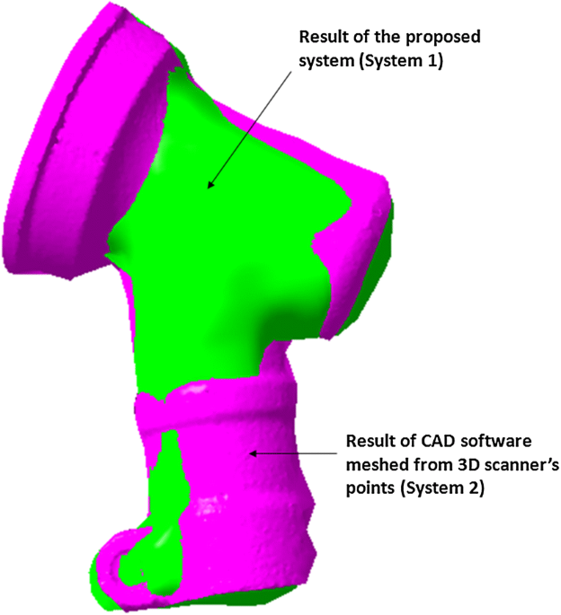 Preliminary study on development of d free