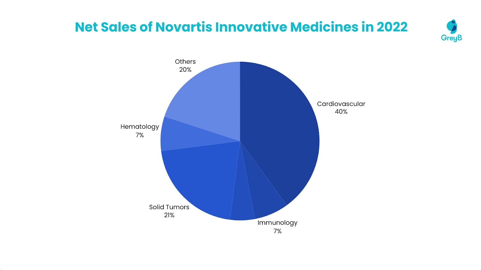 Top pharmaceutical panies to watch in