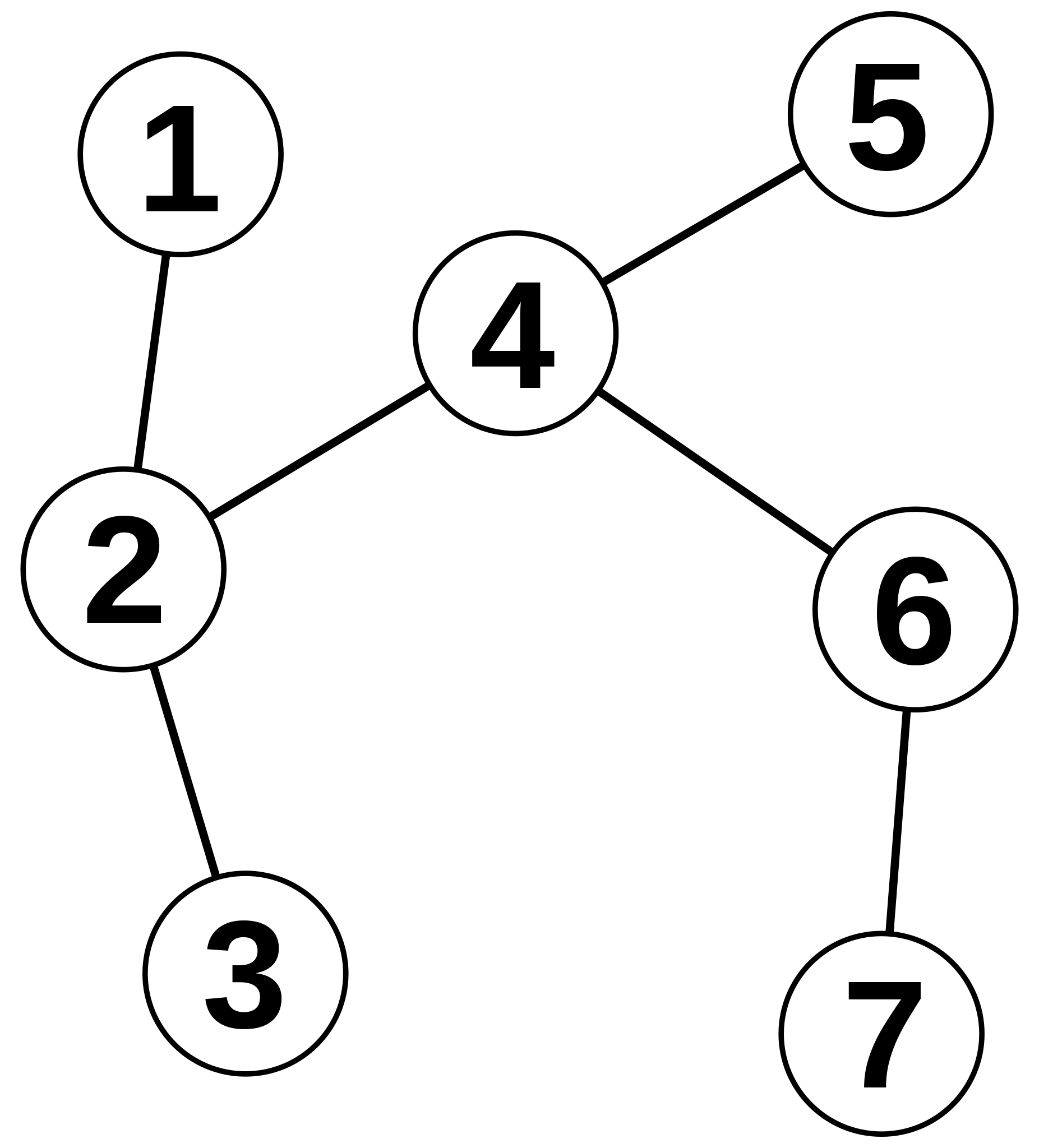 Filegraph theory treesvg