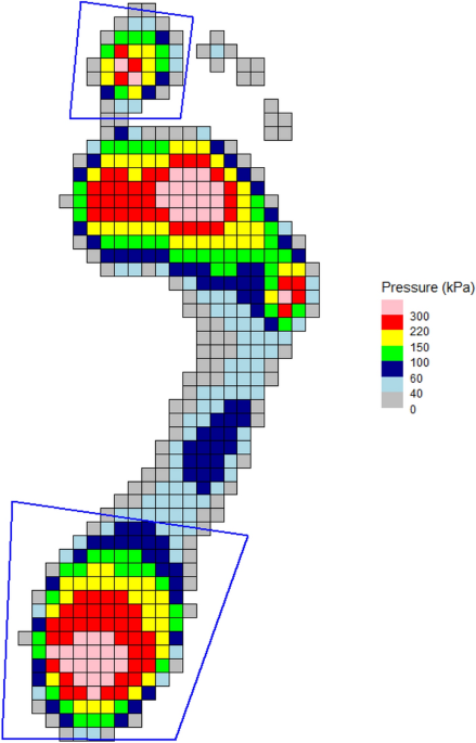 Pressure an r package for analyzing and visualizing biomechanical pressure distribution data scientific reports