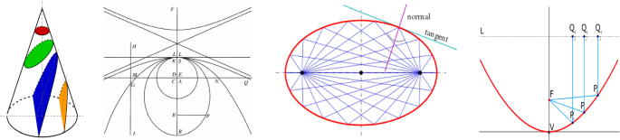 Dynamic oppositional symmetries for color jungian and kantian categories logica universalis