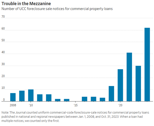 Alternative investment news