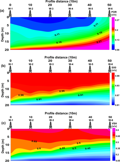 Interval inversion of multiwell logging data for estimating laterally varying petrophysical parameters and formation boundaries acta geodaetica et geophysica