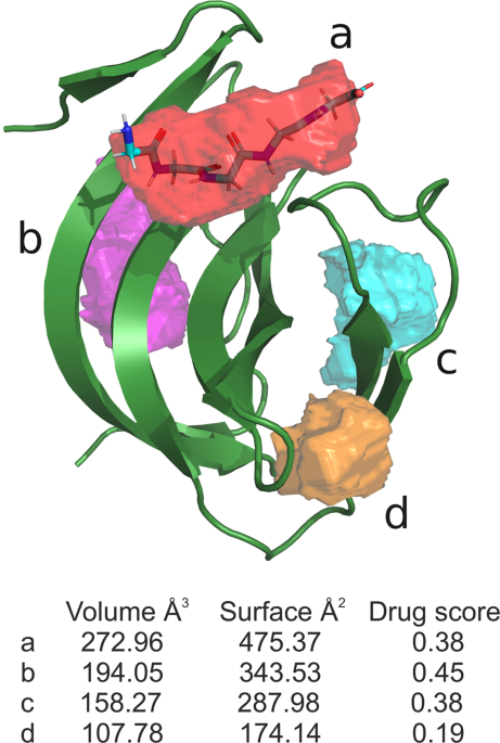 Structural bases of peptidoglycan recognition by lysostaphin shb domain scientific reports