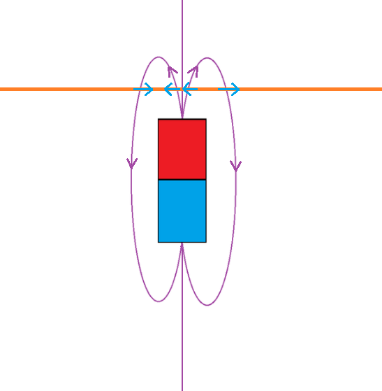 Geometry of magnetic field lines as they approach a magnet pole