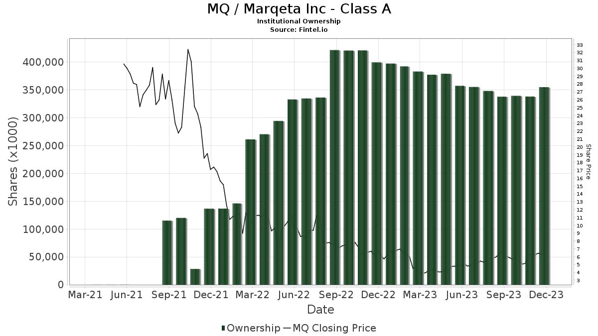 Susquehanna initiates coverage of marqeta inc