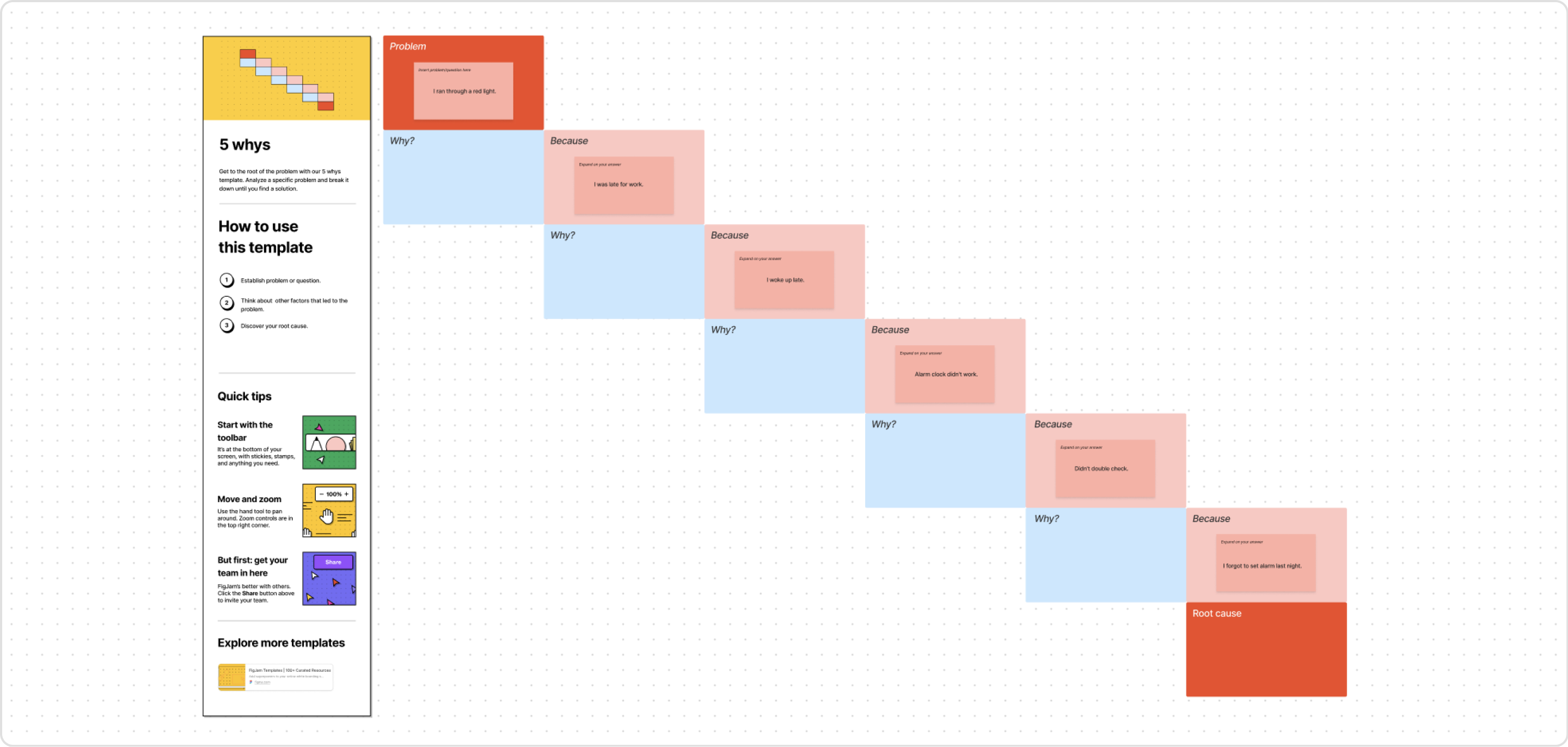 What is brainstorming tips methods and templates figjam