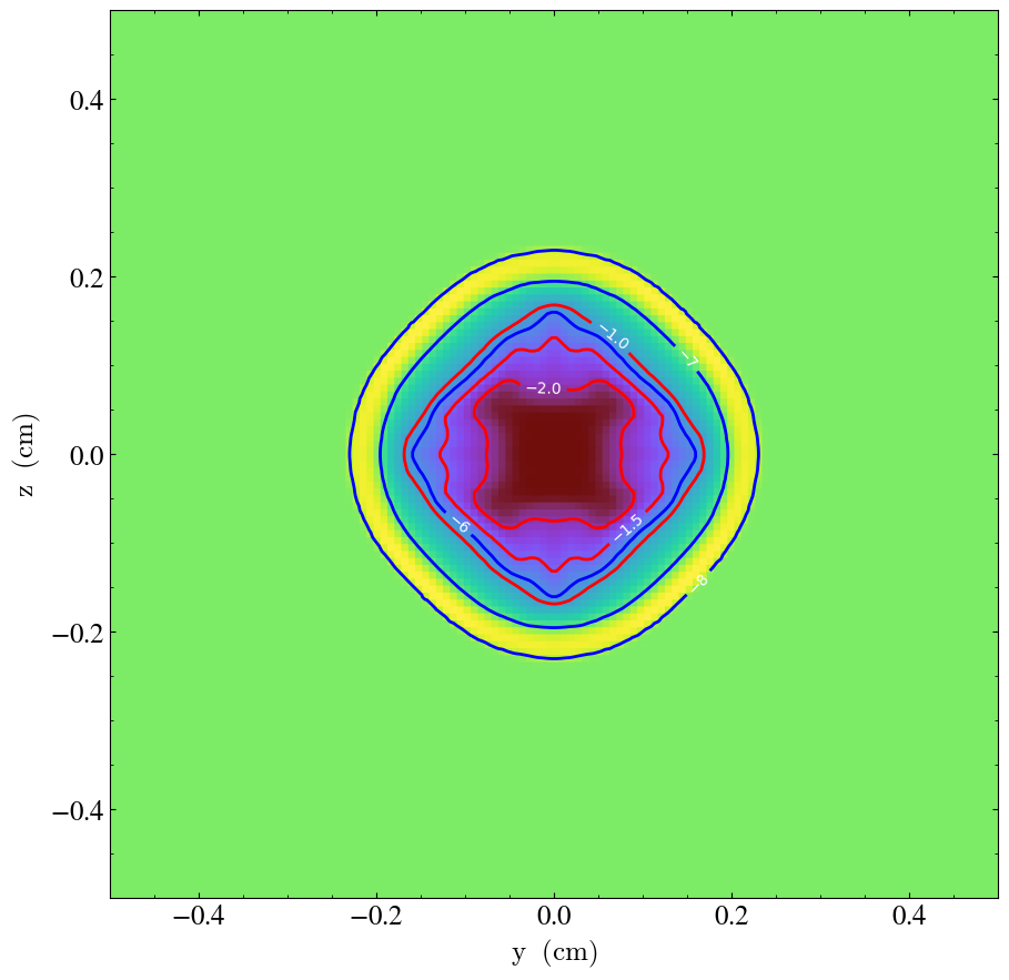 A few complex plots â the yt project documentation