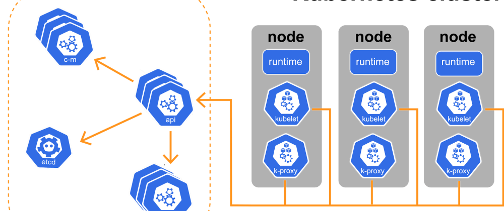 Complexity by simplicity