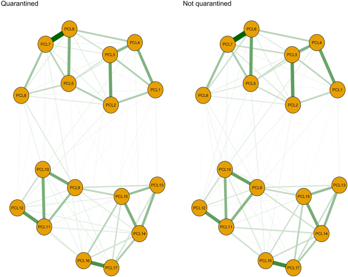 Prevalence and network structure of post