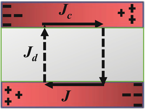 Metamaterial