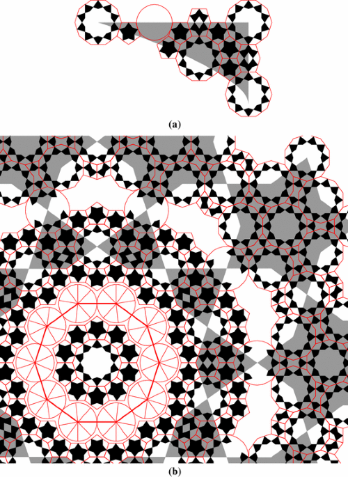 Modularity and hierarchy in persian geometric ornament nexus network journal