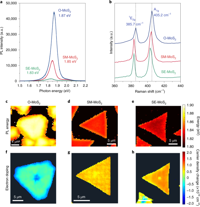 Healing of donor defect states in monolayer molybdenum disulfide using oxygen