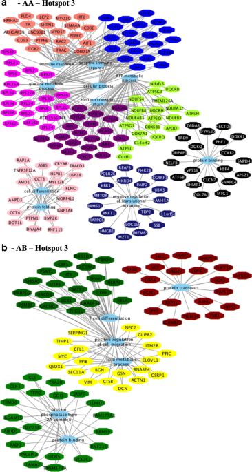 Identification of putative regulatory regions and transcription factors associated with intramuscular fat content traits bmc genomics full text