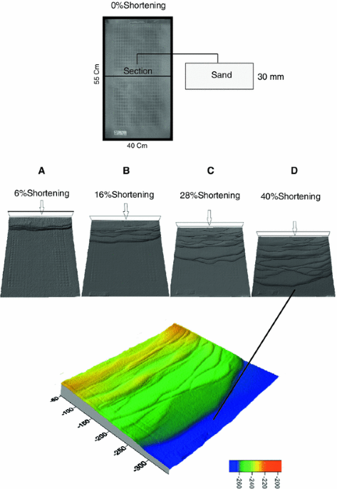 The effect of basement steptopography on the geometry of the zagros fold and thrust belt sw iran an analog modeling approach