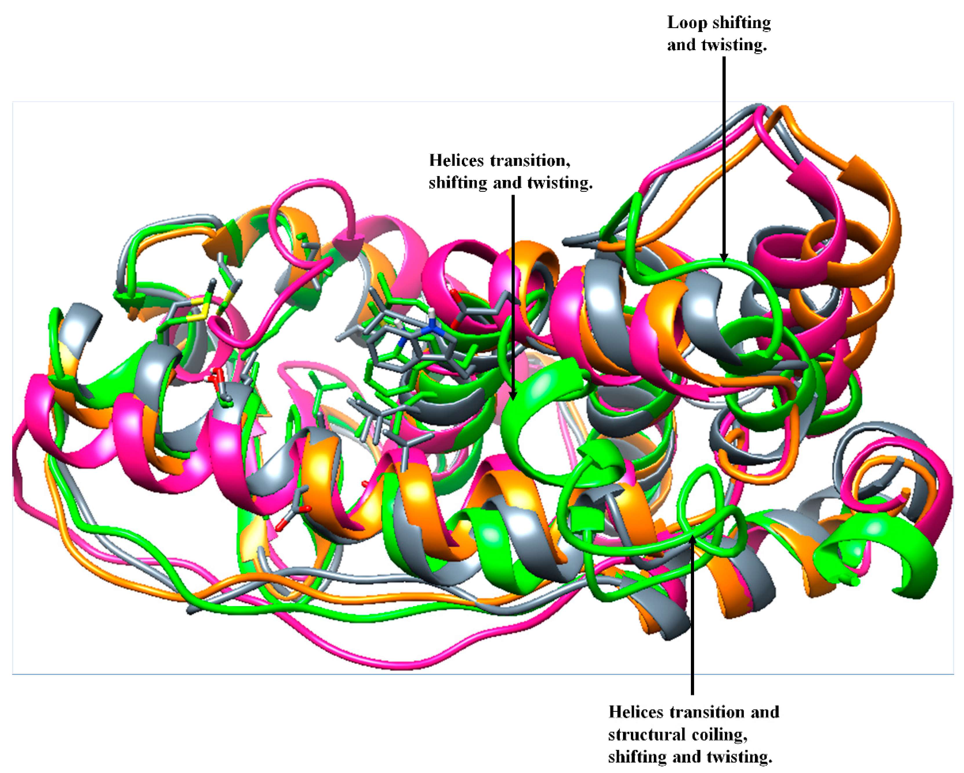 Biomolecules free full