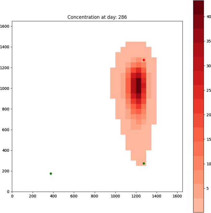 Machine learning for groundwater pollution source identification and monitoring network optimization neural puting and applications