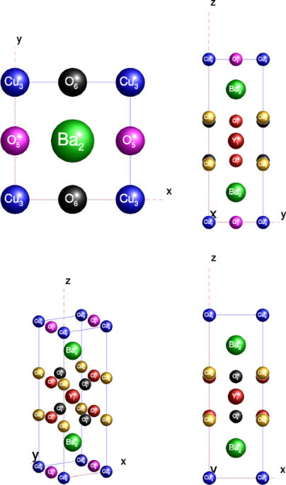 Band structure and quantum oscillations in ybacuo a local spin density approximation with the on