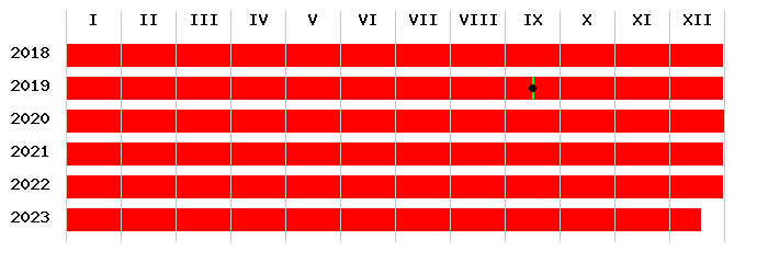 Amerykaåski lotniskowiec eskortowy card jsc