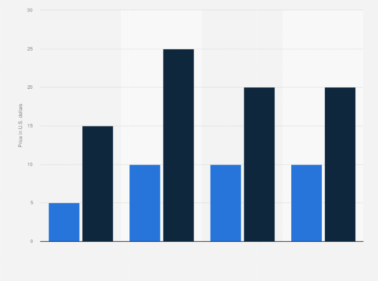 Us price range of personal lubricant