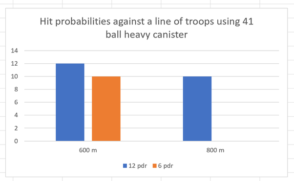 What type of projectile did the rifled cannon fire how were they loaded