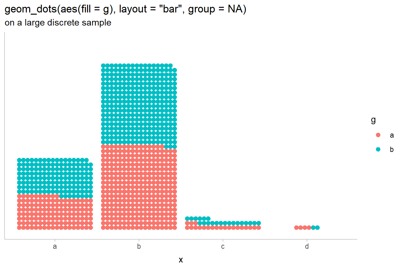 Dots interval stats and geoms â ggdist