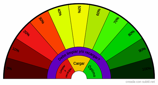 Â crear compartir de biometros tablas grãficos de radiestesia nombre de la categorãa resultados pagina star desc