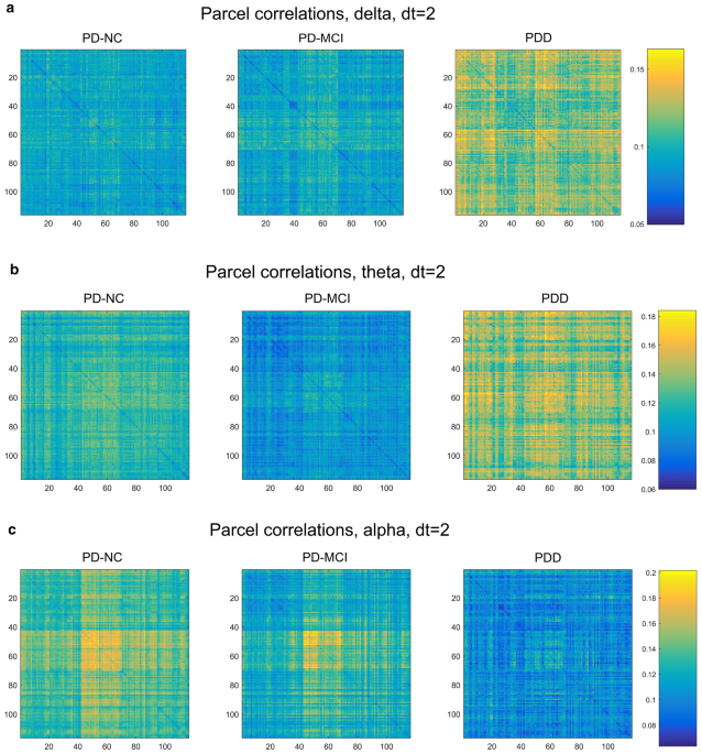 A novel approach to understanding parkinsonian cognitive decline using minimum spanning trees edge cutting and magnetoencephalography scientific reports