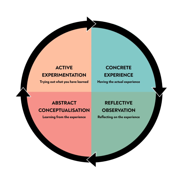 Insight et on experientiallearning quotesaboutlife students teachersâ