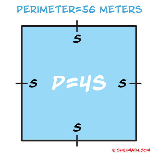 Area of square formula