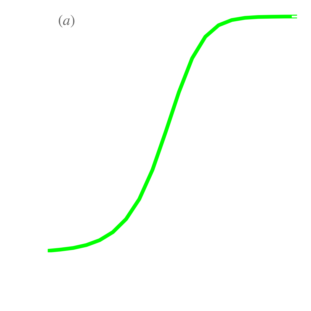 Methodological effort and epistemological reflection